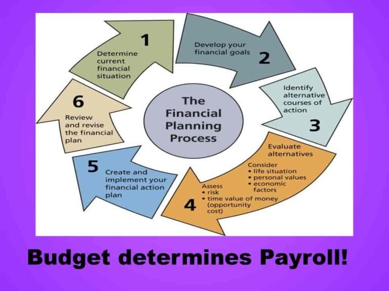 HR AND PAYROLL SOFTWARE UAE